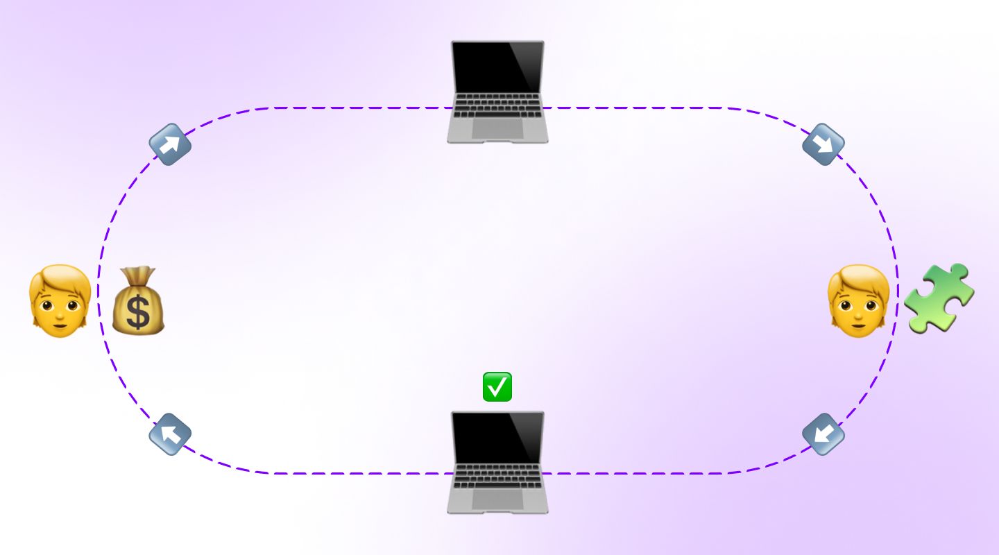 A diagram showing how the Proof of Work (PoW) consensus mechanism works.