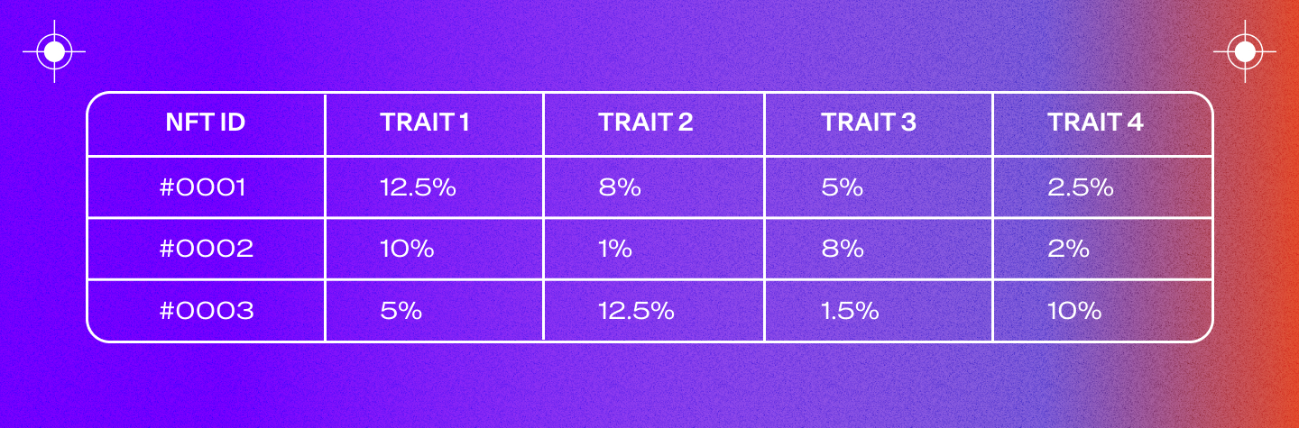 NFT rarity table 1