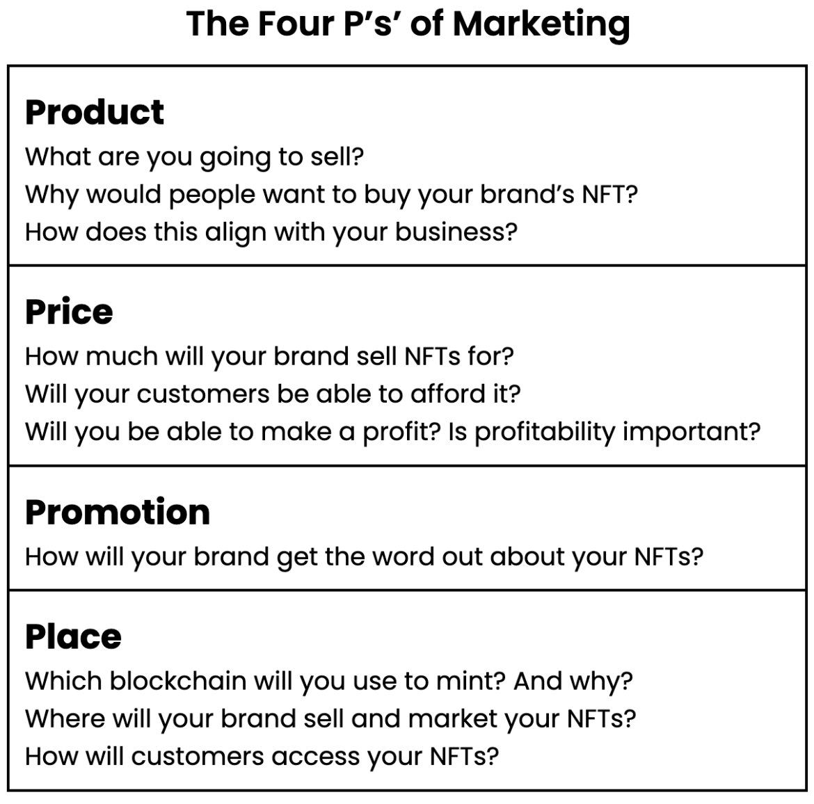 The Four P’s’ of Marketing