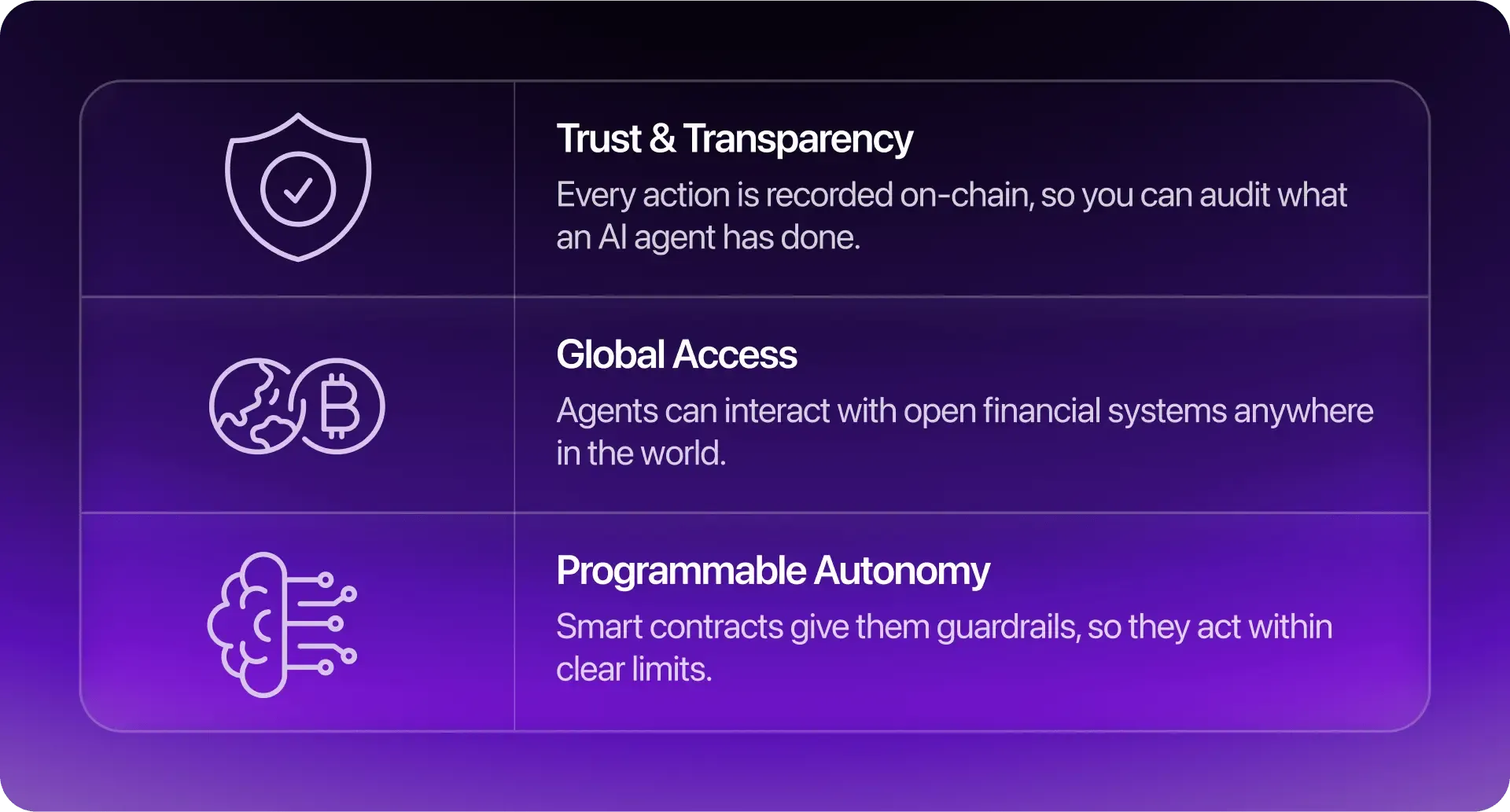 AI Agents on the Blockchain - MoonPay