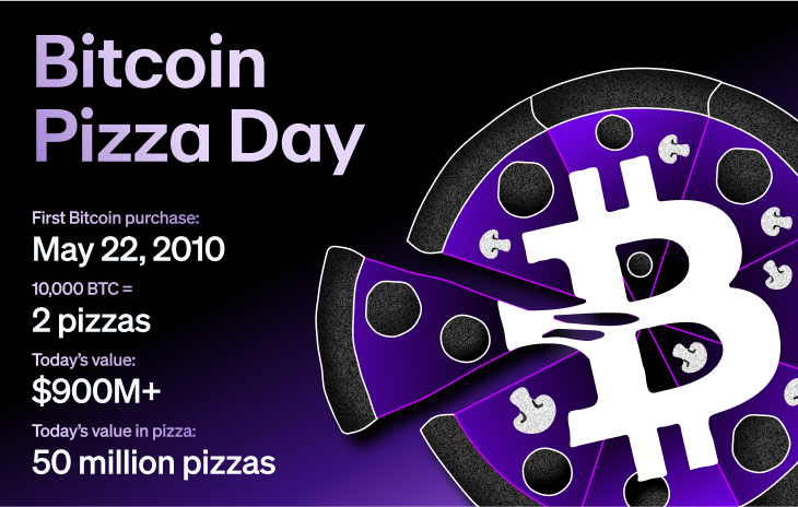 Facts about Bitcoin Pizza Day