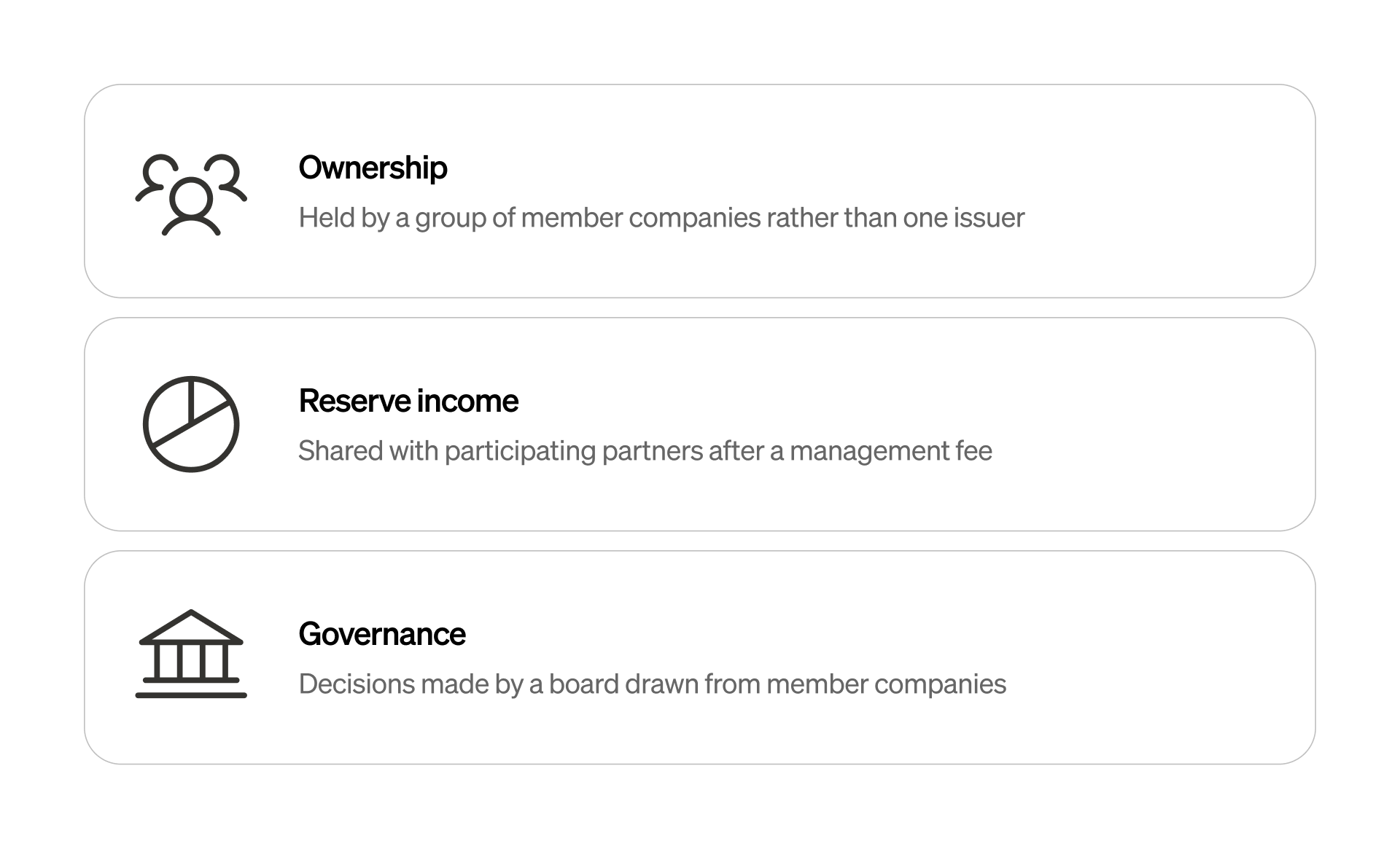 ConsortiumStablecoins-Asset2-Rounded.png
