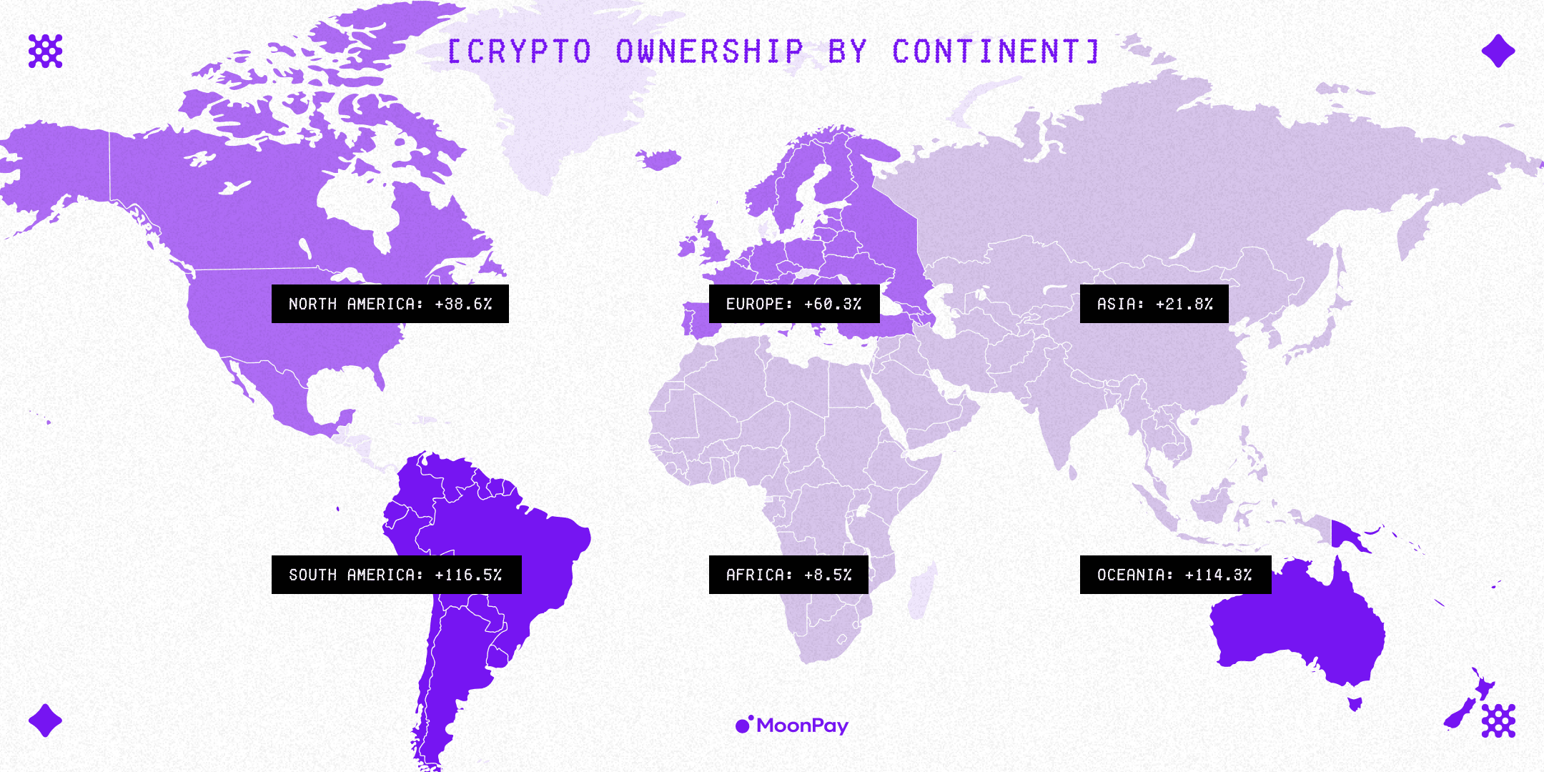 A map of the world showing continental ownership of cryptocurrency in 2024.