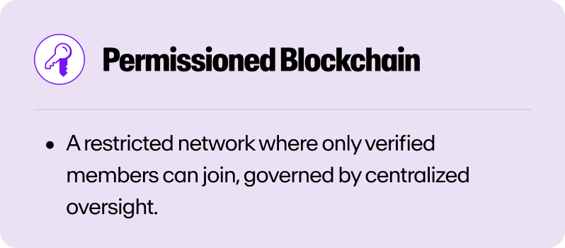 A definition of Permissioned Blockchain