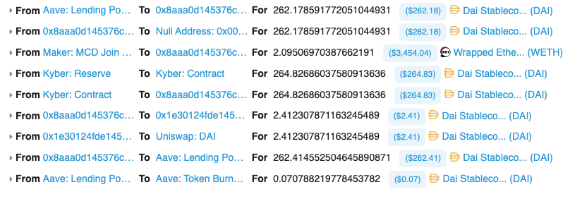 A picture of a Collateralized Debt Position (CDP) transaction 