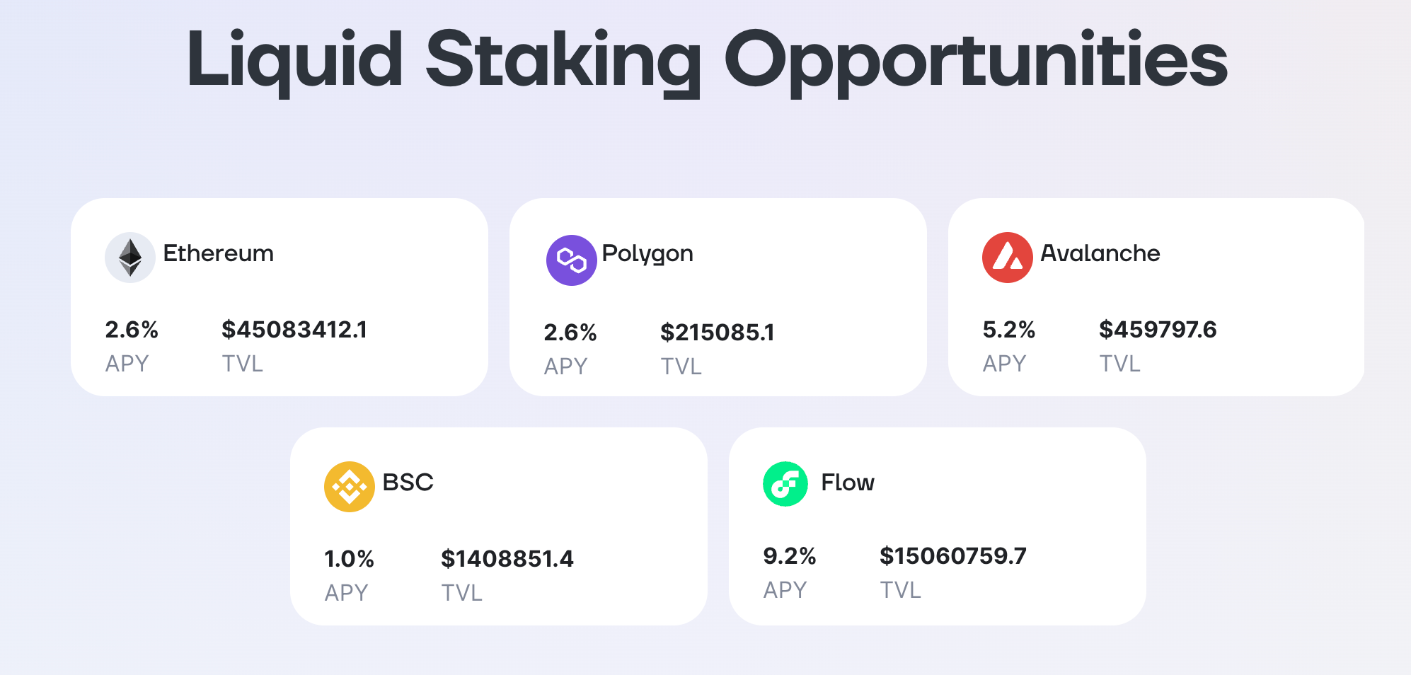 A screenshot of Ankr liquid staking blockchains