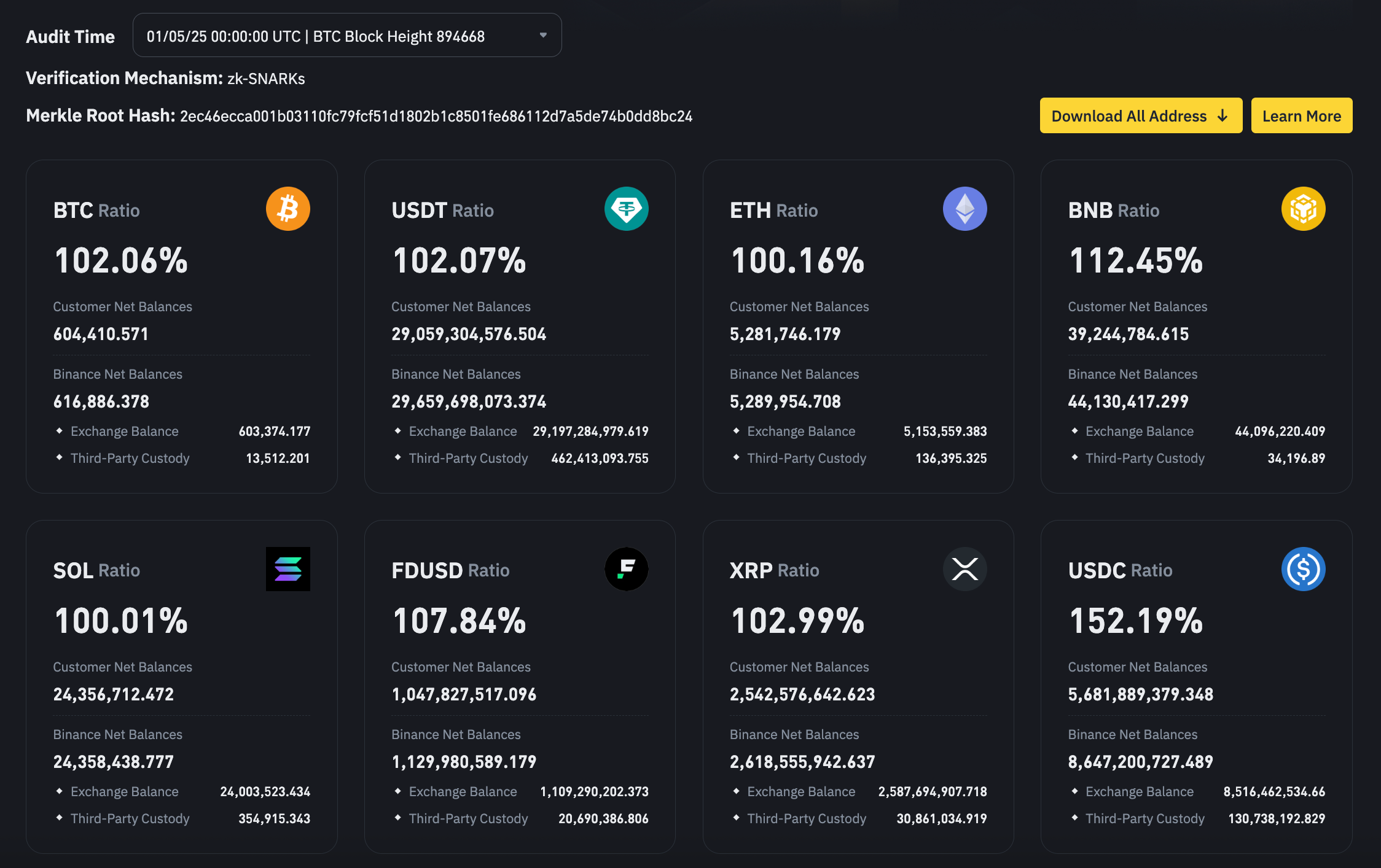 A screenshot showing a Binance Proof of Reserves crypto audit