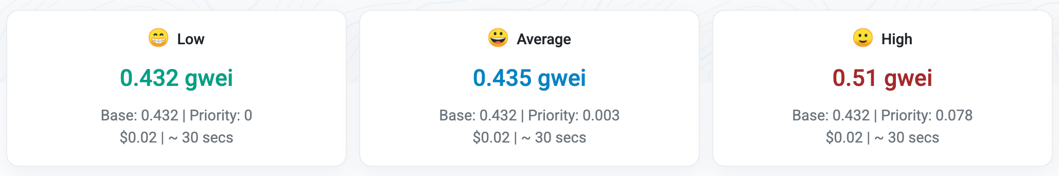 A screenshot on Etherscan showing priority Gwei and gas unit ranges