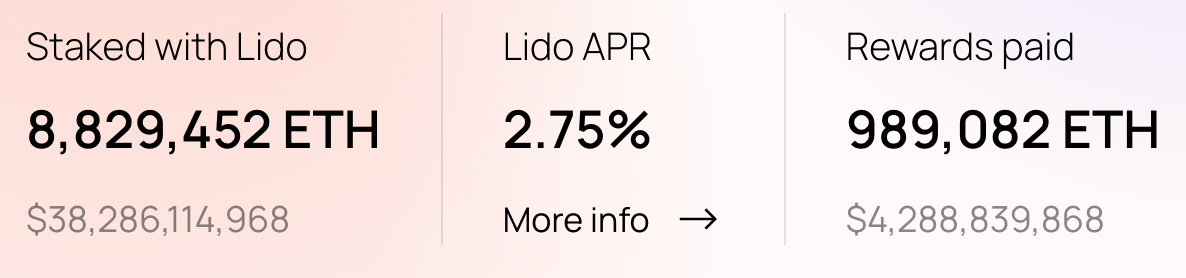 A screenshot of Lido staking APR and rewards