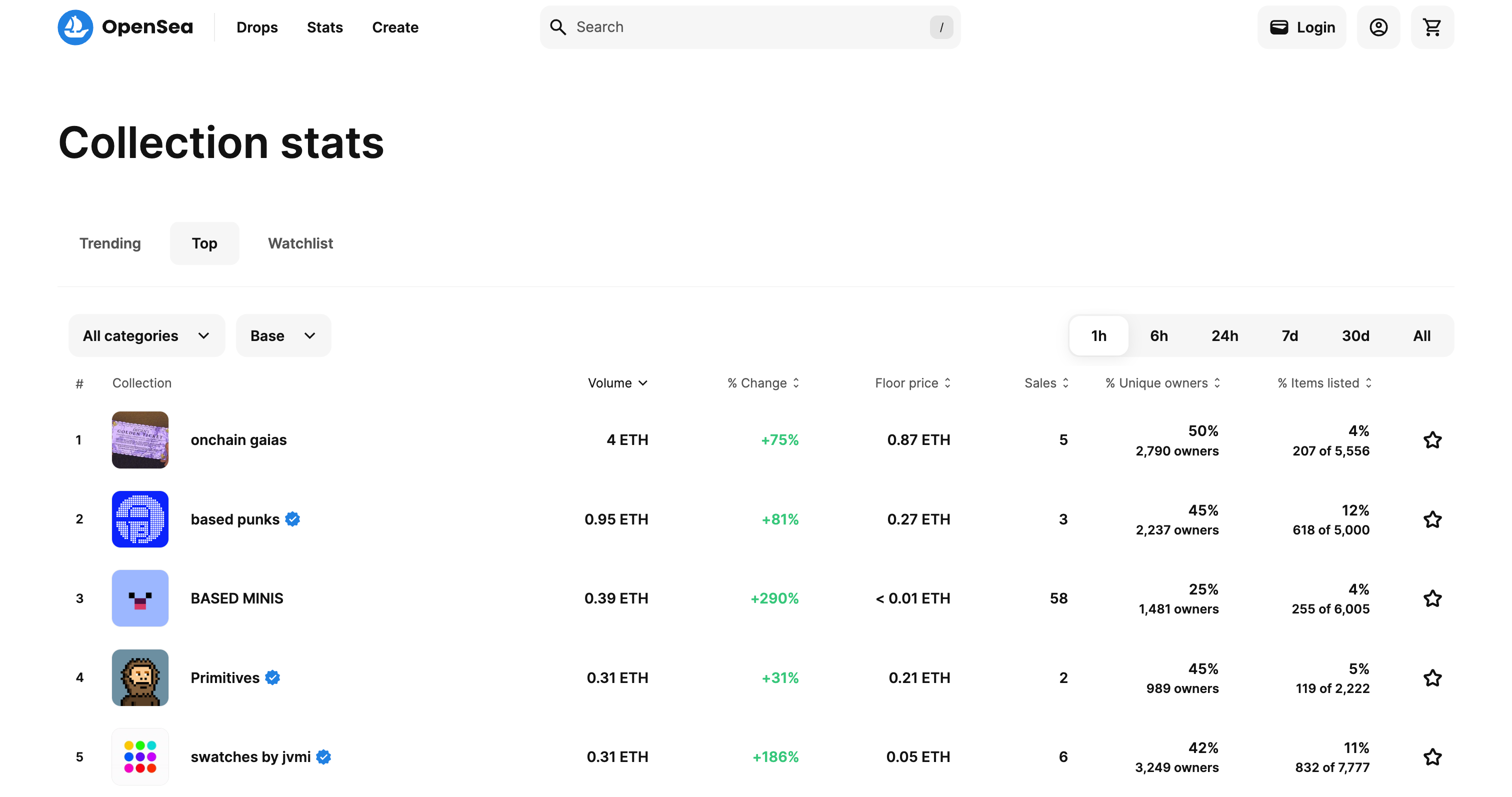 A screenshot of Base NFTs on OpenSea