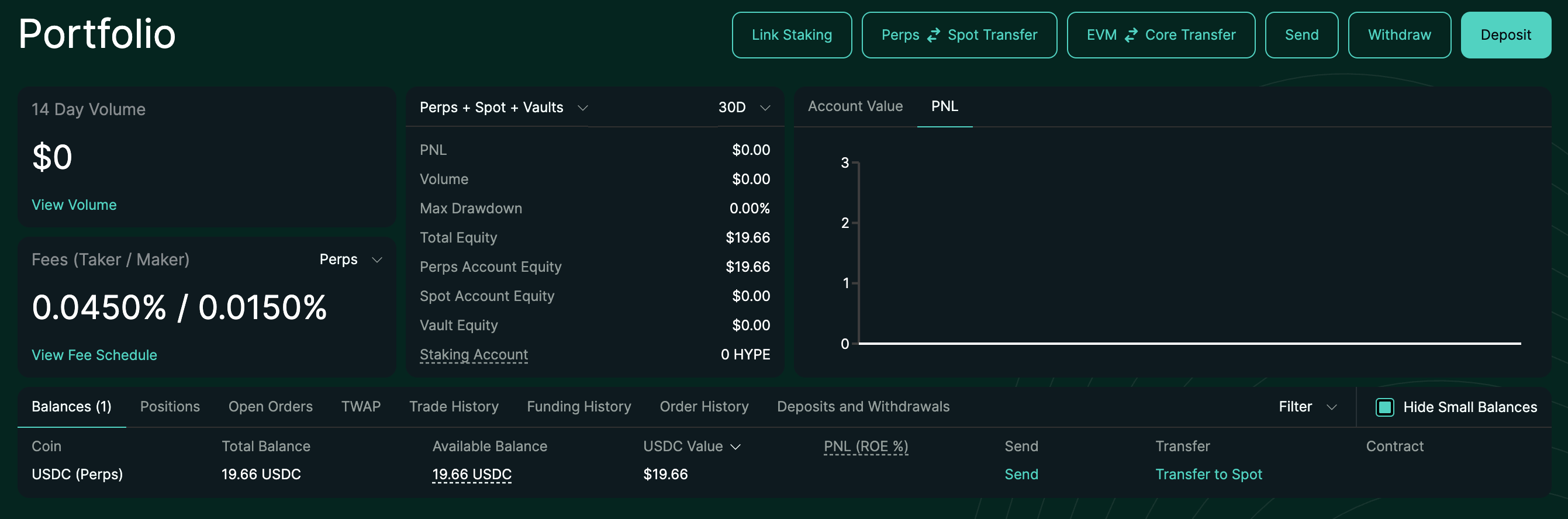 A screenshot of a Hyperliquid user portfolio