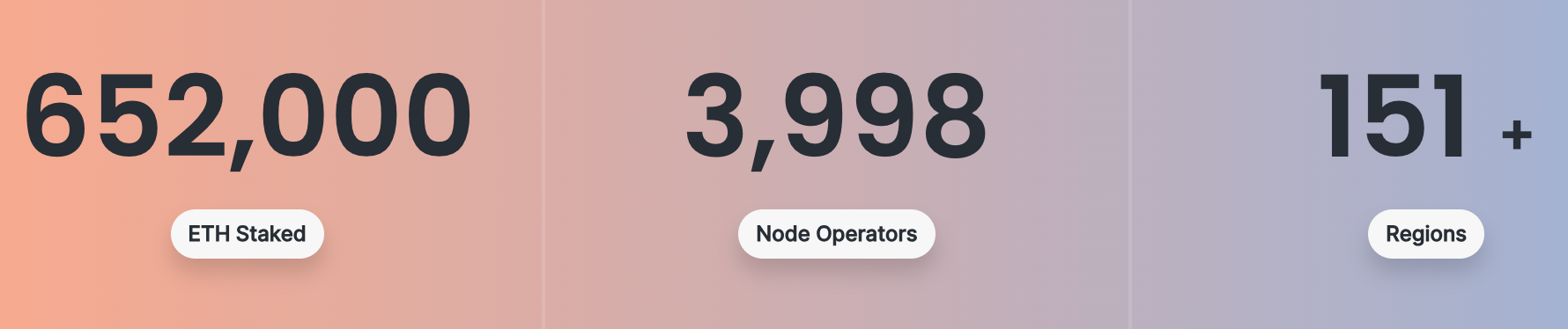A screenshot of Rocket Pool staking metrics