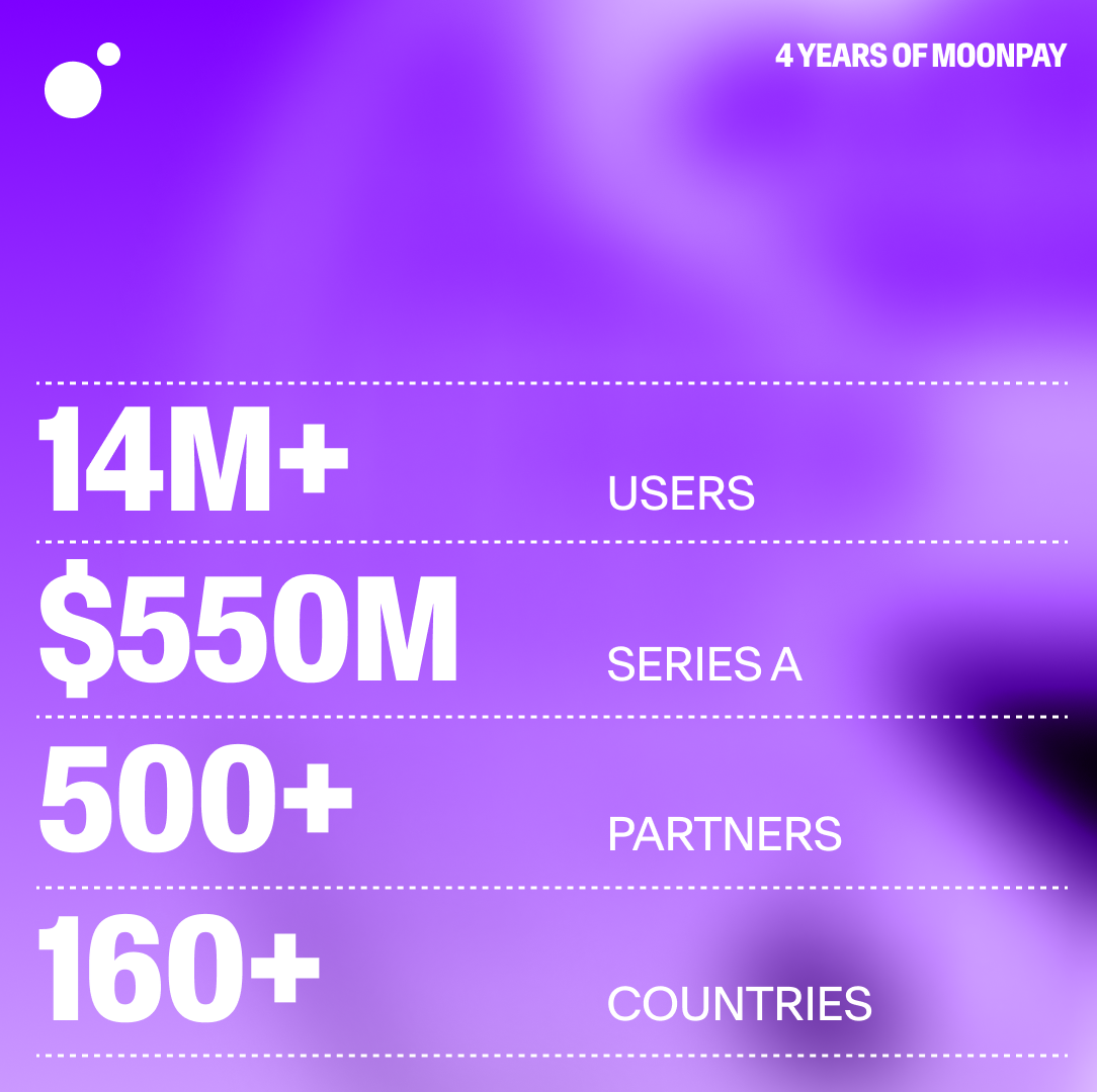 4 years of MoonPay stats