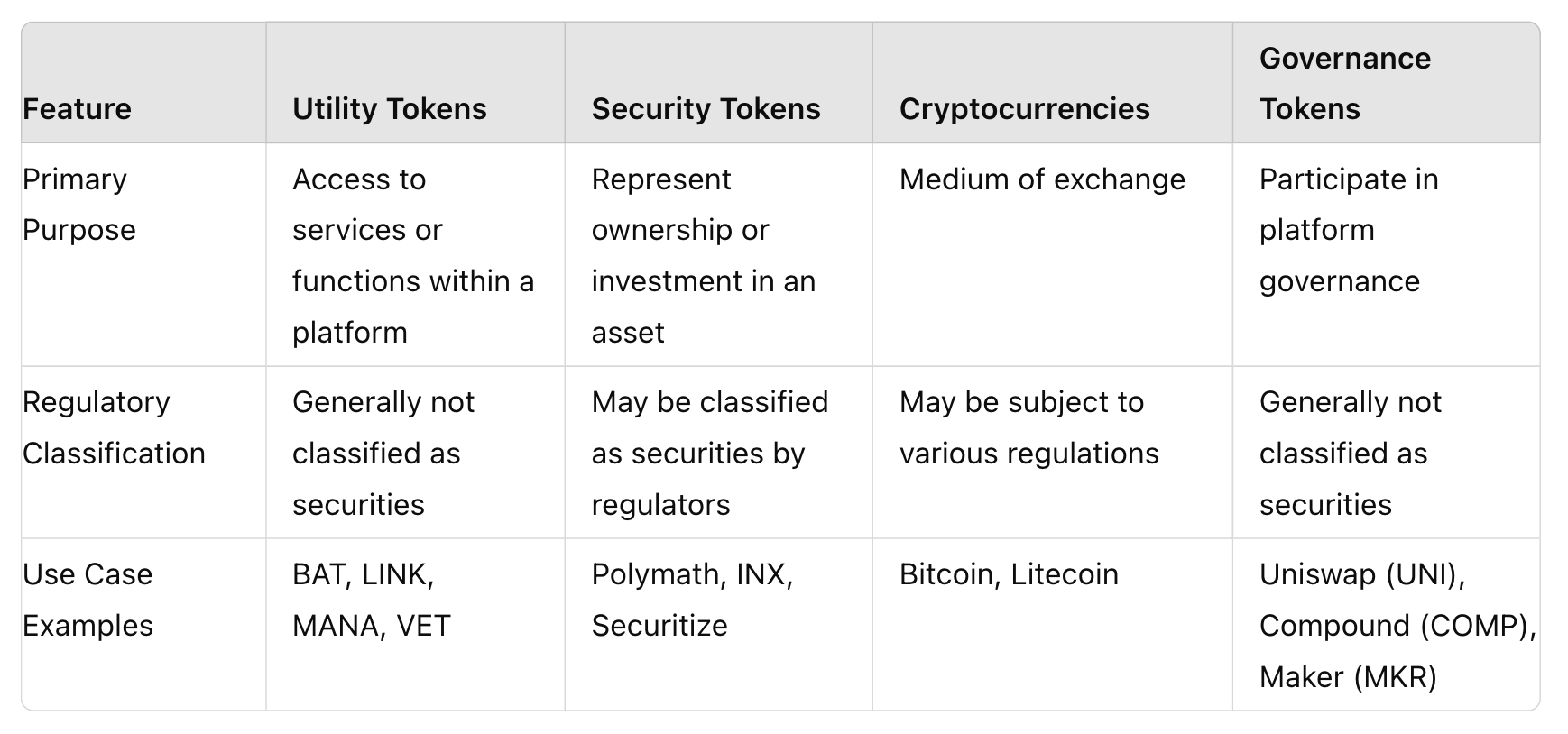 What are utility tokens and how do they work? | MoonPay - MoonPay