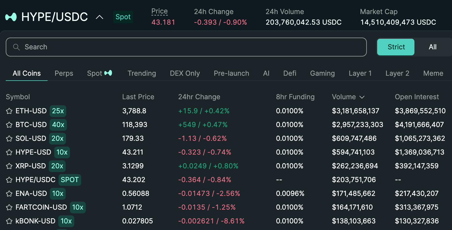 A screenshot of trading pairs on Hyperliquid