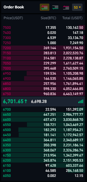 An image showing an order book.