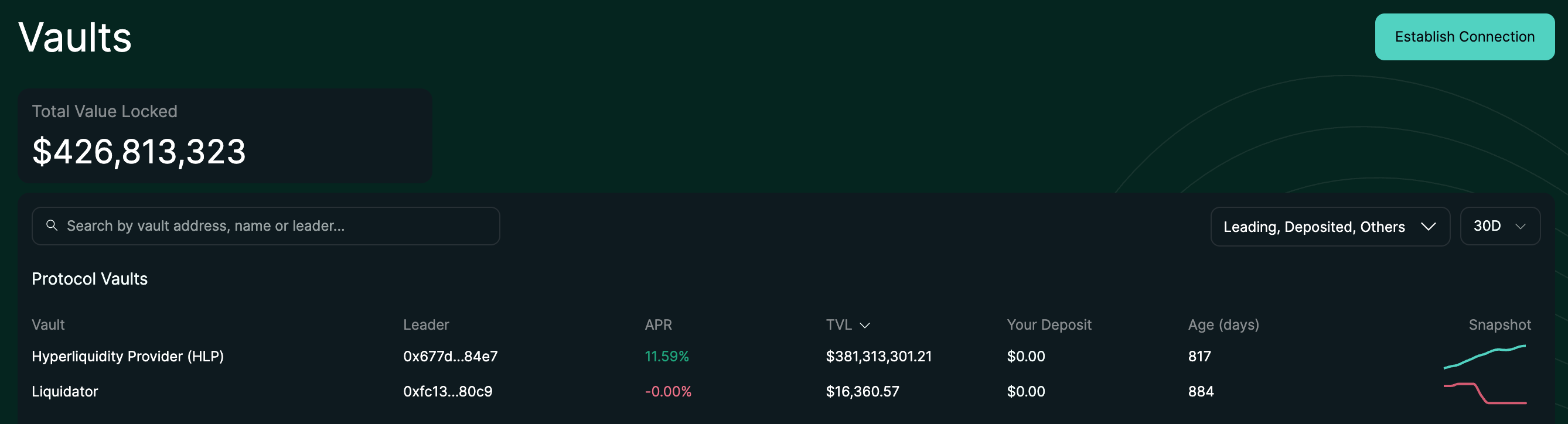 A screenshot of Hyperliquid Protocol Vaults