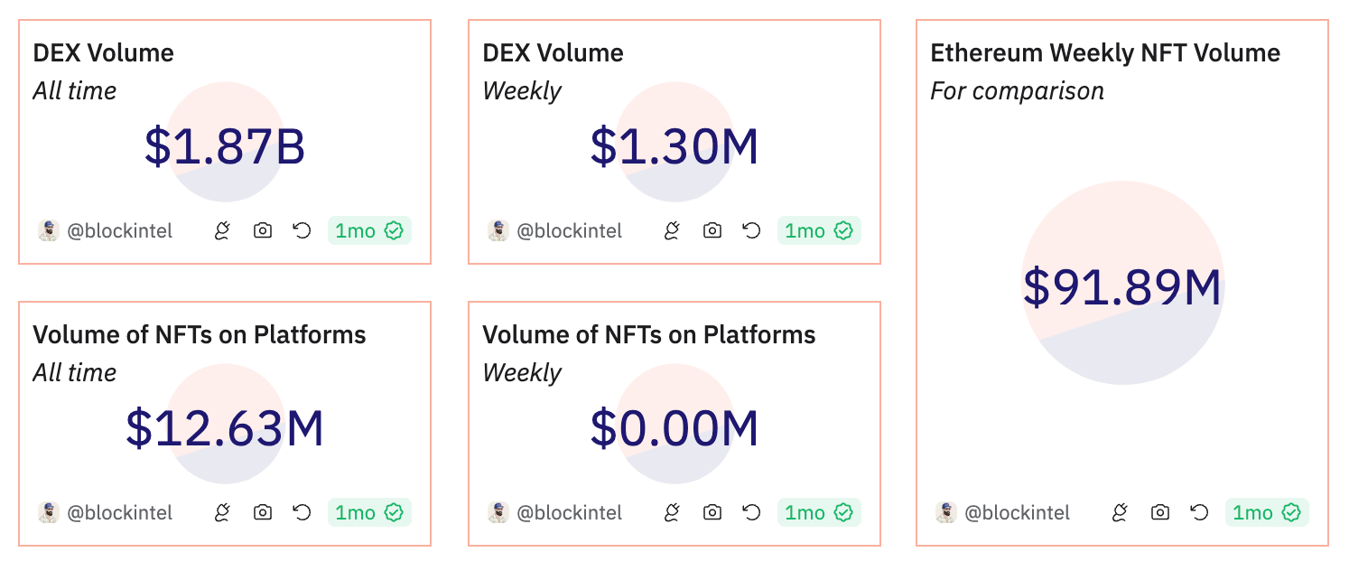 A screenshot of ERC-404 token metrics.