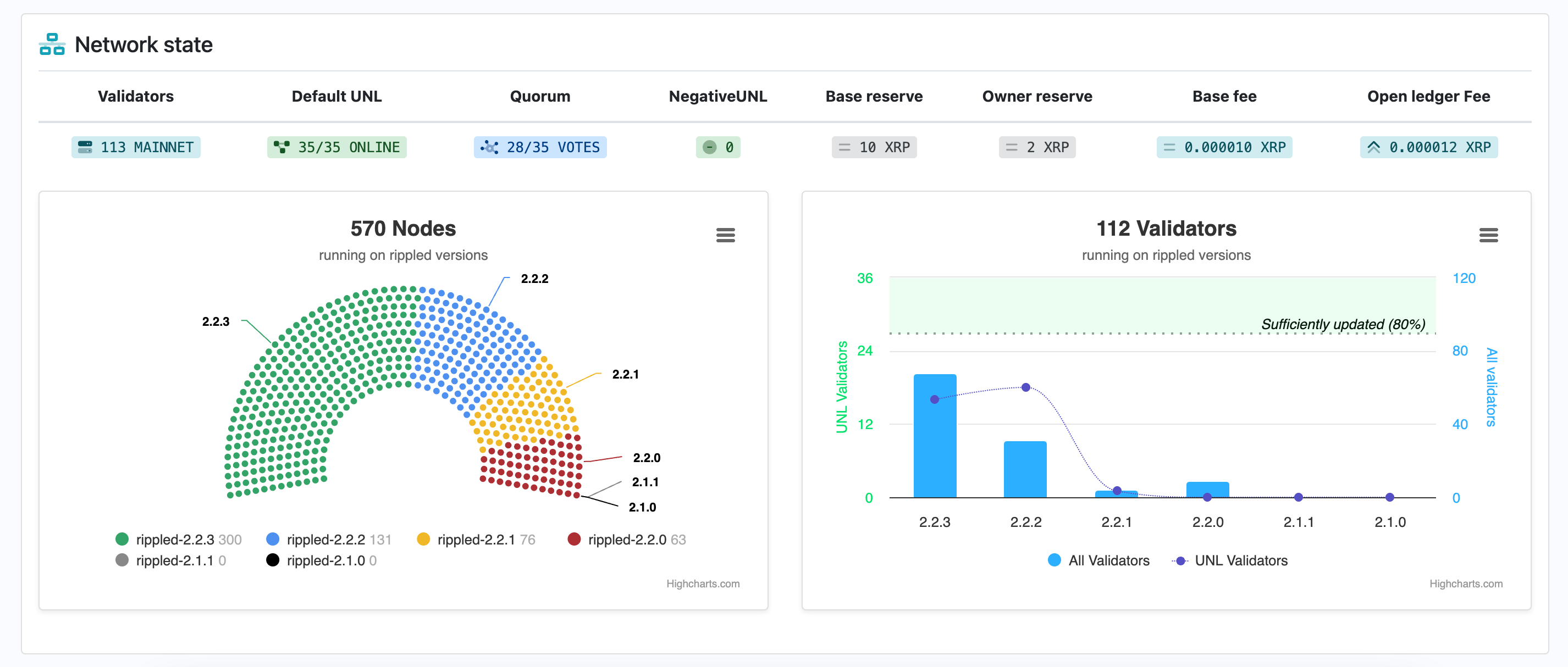 A screenshot of XRPScan network status.